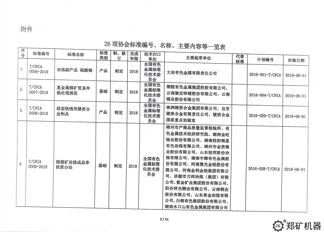 中色協(xié)科字[2019]18號(hào)—協(xié)標(biāo)公告