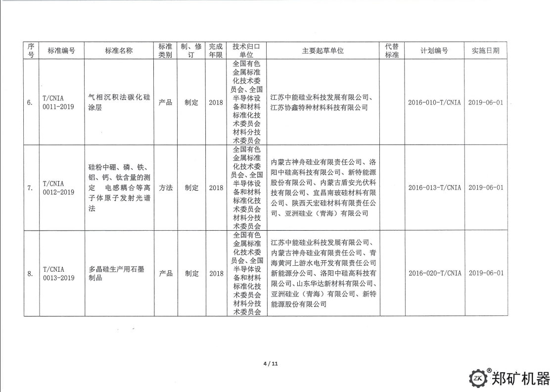 中色協(xié)科字[2019]18號(hào)—協(xié)標(biāo)公告
