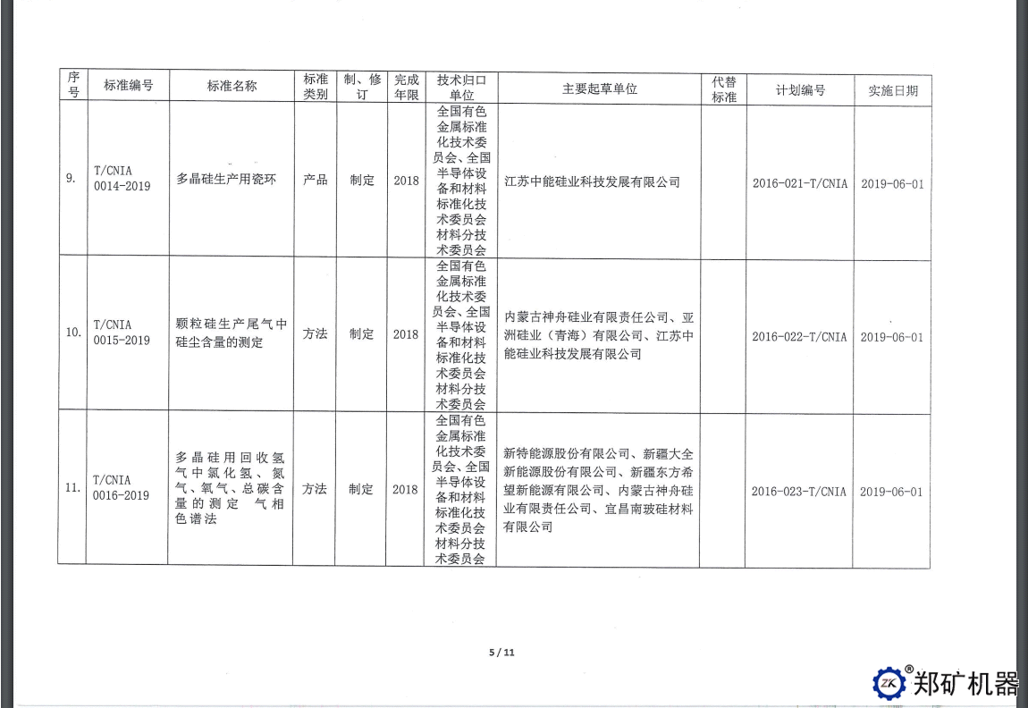 中色協(xié)科字[2019]18號(hào)—協(xié)標(biāo)公告
