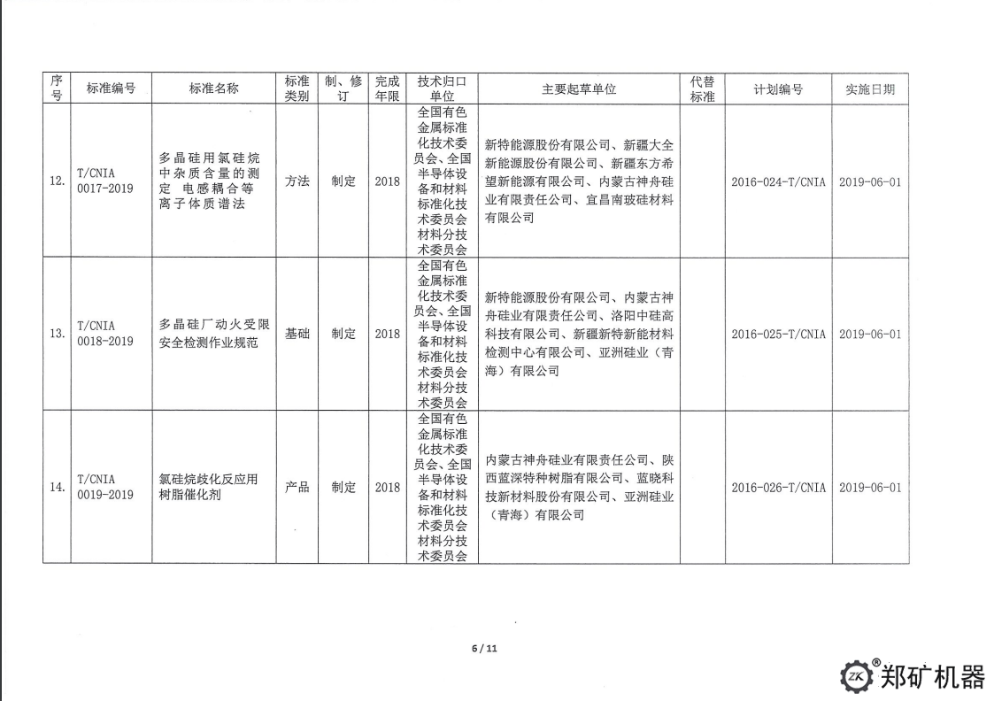 中色協(xié)科字[2019]18號(hào)—協(xié)標(biāo)公告
