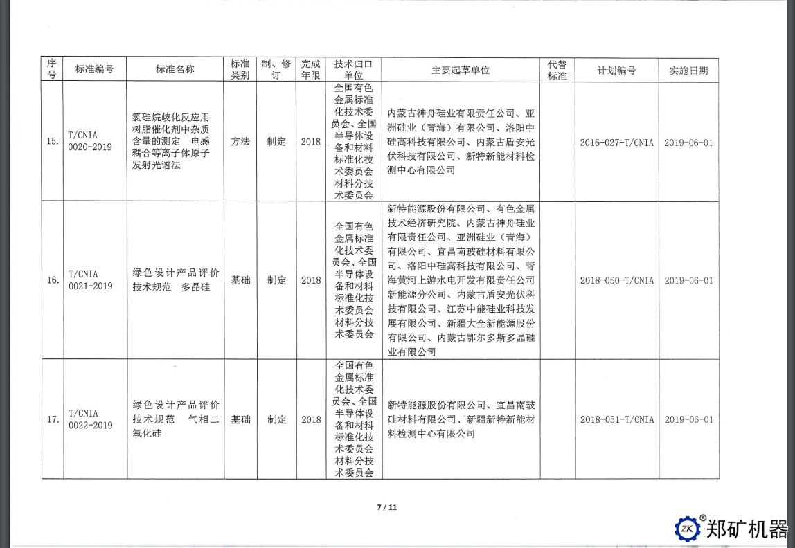 中色協(xié)科字[2019]18號(hào)—協(xié)標(biāo)公告
