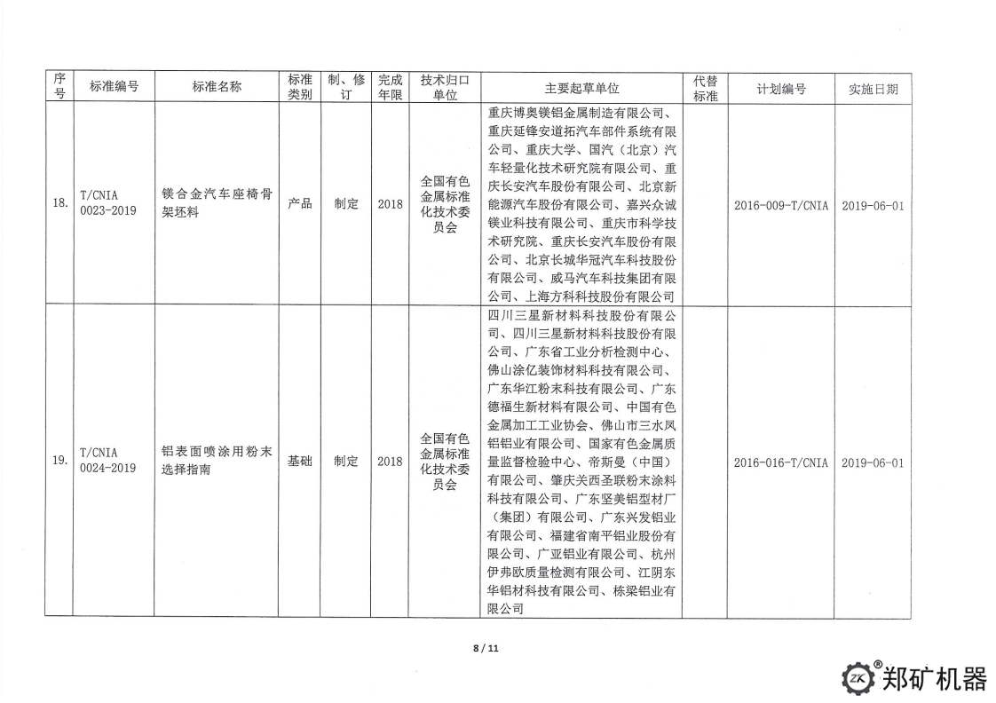 中色協(xié)科字[2019]18號(hào)—協(xié)標(biāo)公告