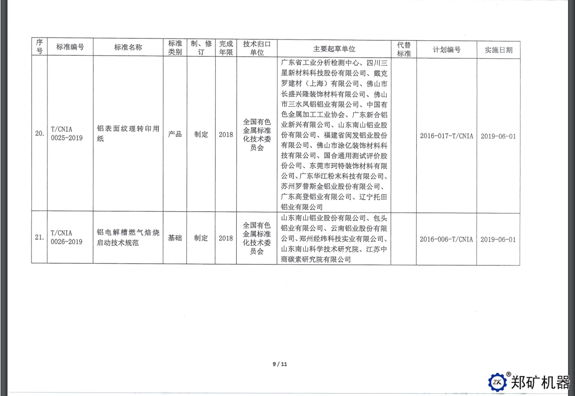 中色協(xié)科字[2019]18號(hào)—協(xié)標(biāo)公告