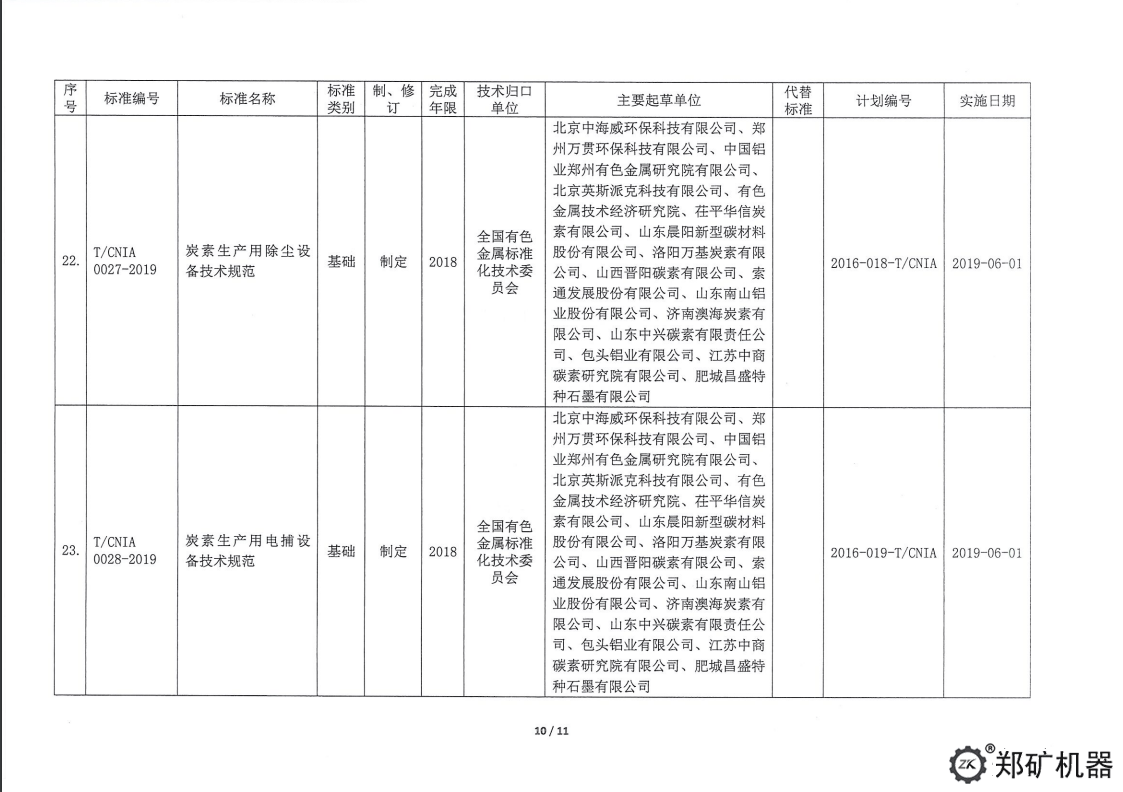 中色協(xié)科字[2019]18號(hào)—協(xié)標(biāo)公告