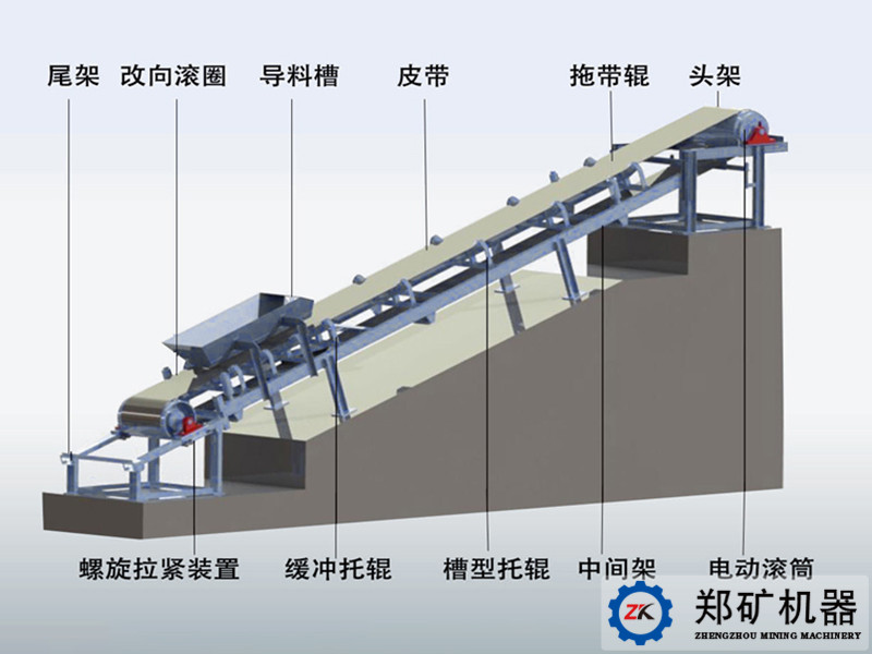 皮帶機(jī)結(jié)構(gòu)圖.jpg