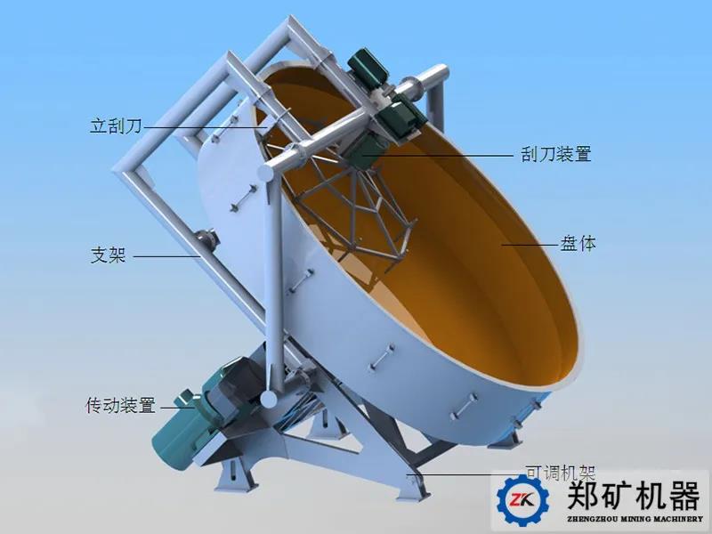 盤式制粒機結構.jpg