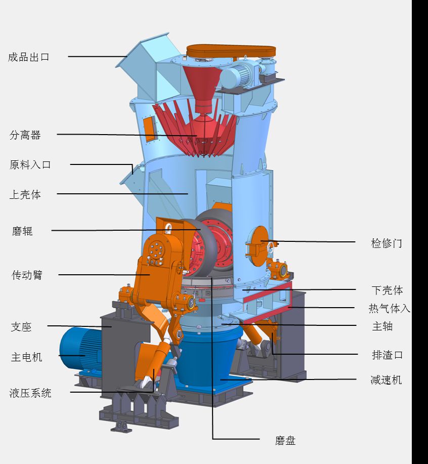 立磨結(jié)構(gòu)圖_compressed.jpg