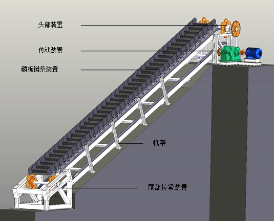 鱗板輸送機(jī)結(jié)構(gòu)圖.png