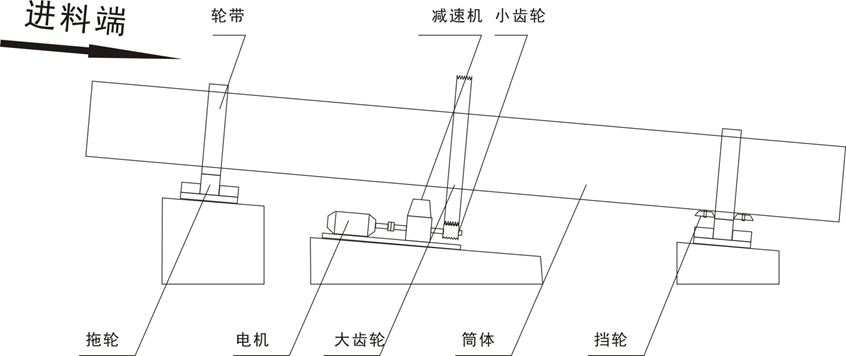 烘干機(jī)結(jié)構(gòu)圖.png