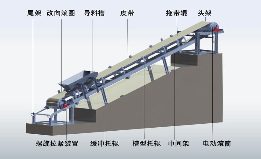 皮帶機(jī)結(jié)構(gòu)圖.jpg