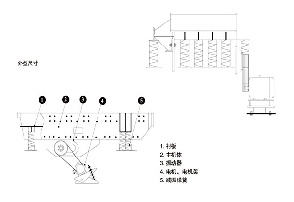 zsw振動(dòng)給料機(jī)