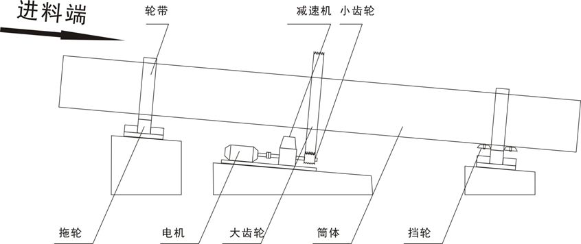烘干機(jī)結(jié)構(gòu)圖.jpg